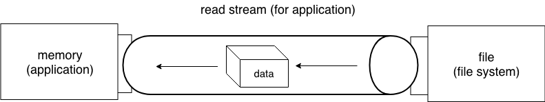 read_stream.png