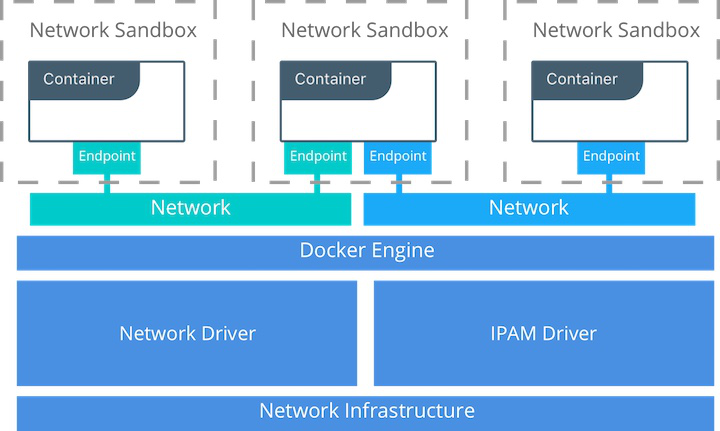 docker-infa.png